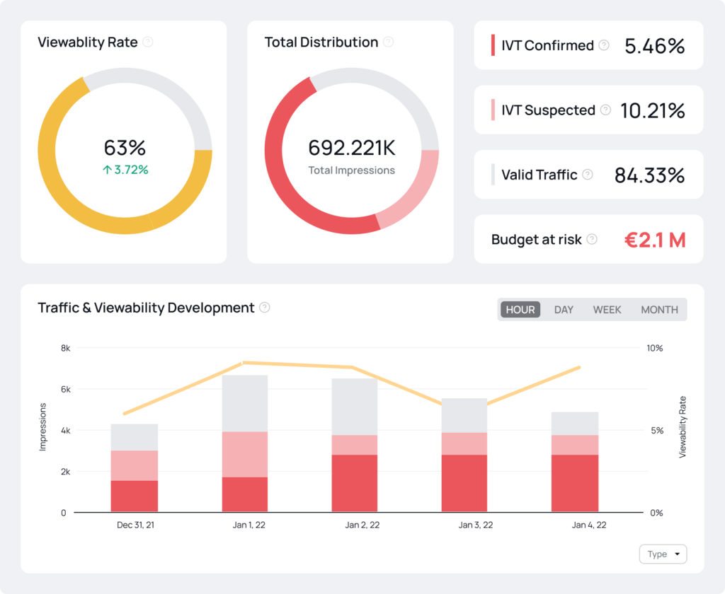 Click Fraud Protection & Bot Detection Software | fraud0