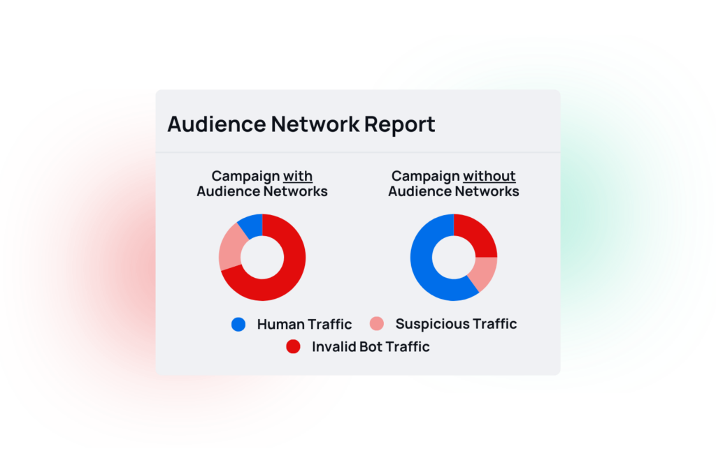 Mockup showcasing a audience network report and the IVT numbers of those.