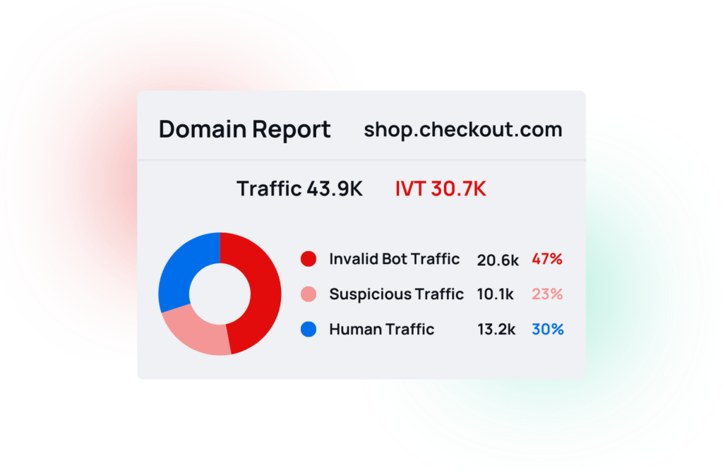 Mockup showcasing a domain report of a checkout page and the IVT numbers.