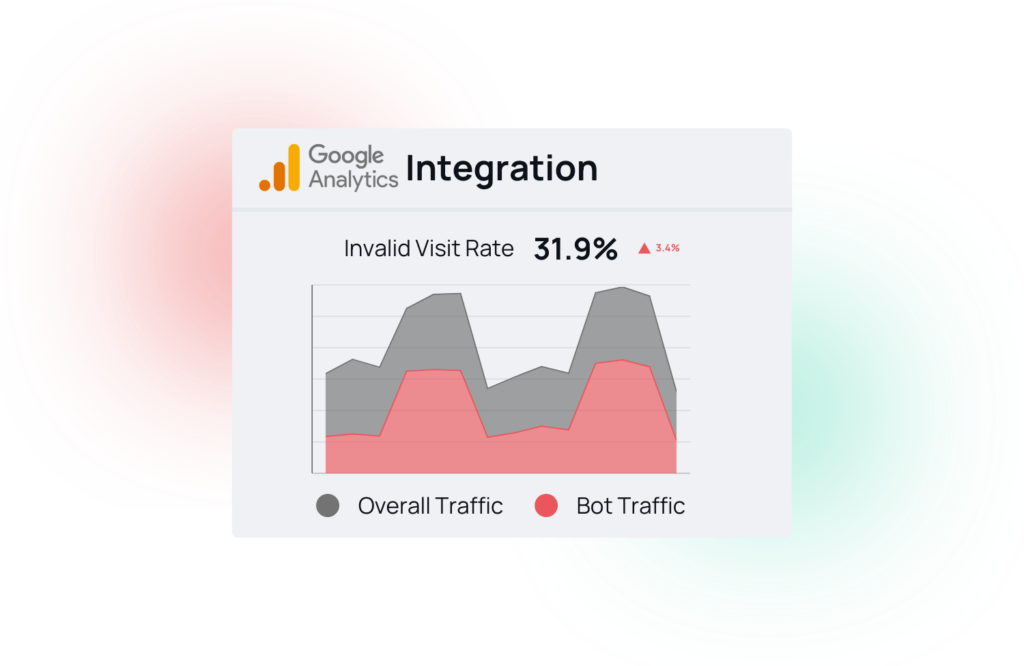 Mockup showcasing a visualization of a the fraud0 IVT data in Google Analytics.