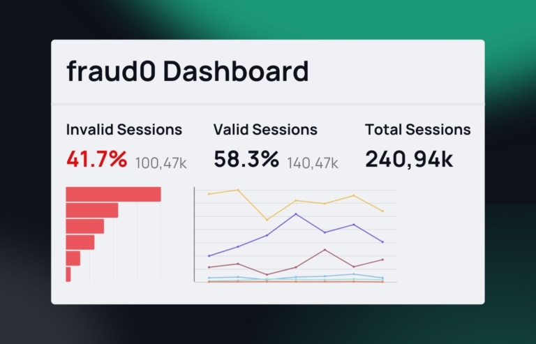 Dark background with some green and white visual effects. In the middle is a mockup of the fraud0 dashboard.