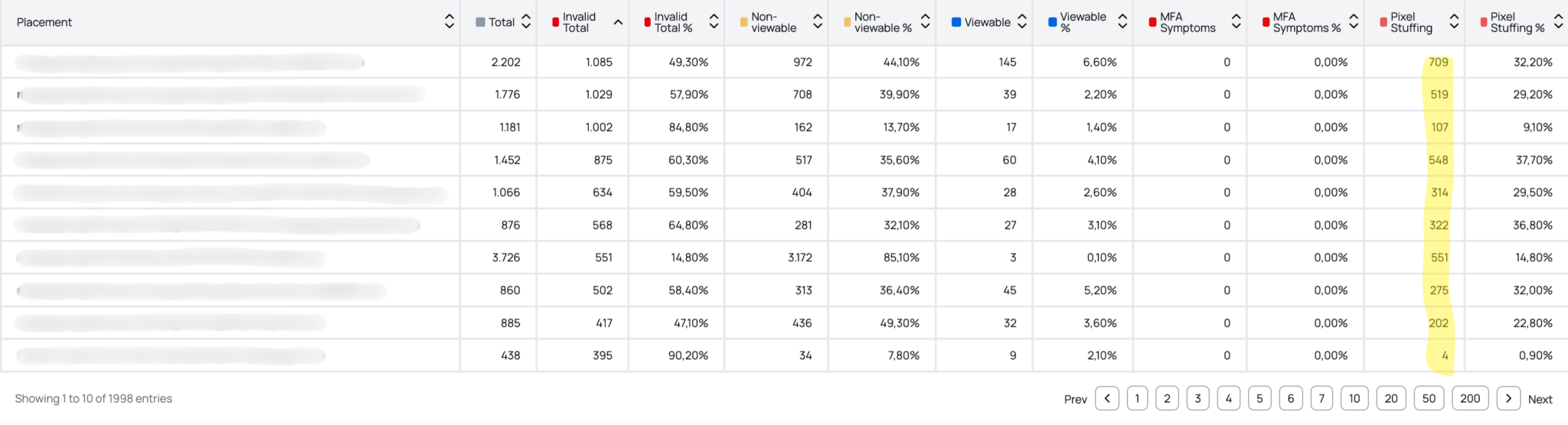 Screenshot of the fraud0 in ad dashboard showing the placement analysis