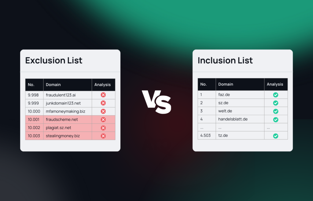 Visualization of exclusion list vs inclusion list and a dark background with green faded colors