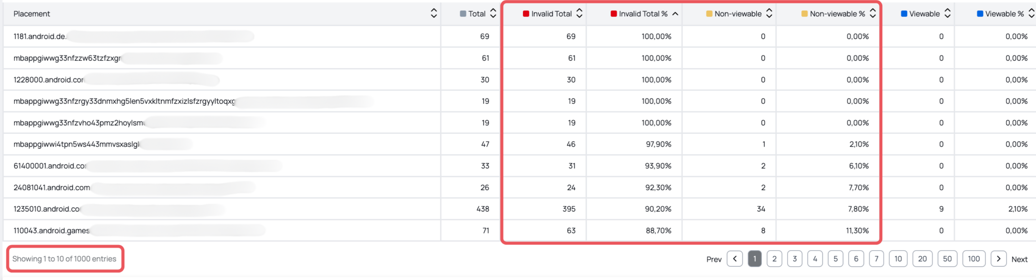 Screenshot of the fraud0 in-ad dashboard showing mobile apps with a lot of invalid impressions